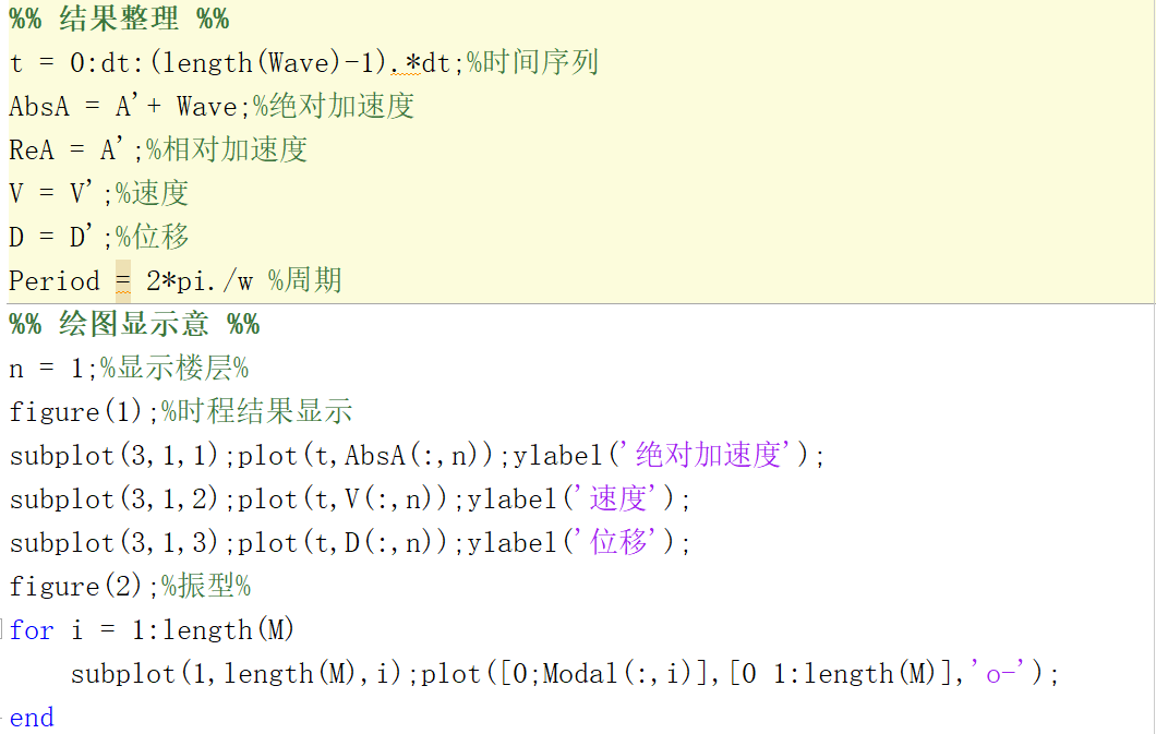 【JY】基于Matlab的(单)多自由度动力学代码分享的图8